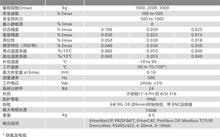BM70 技術參數(shù).png